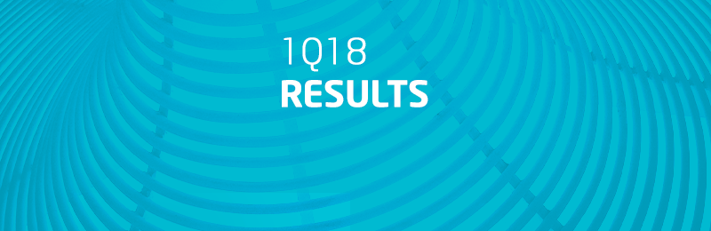 Indra increased its Order Intake by +26% and its Revenues by +15% in 1Q18