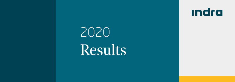 Indra registered losses of €-65m in 2020 impacted by Covid, despite the fact that backlog increased +16% and debt was reduced to a 10-year low