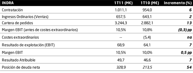 PRINCIPALES MAGNITUDES